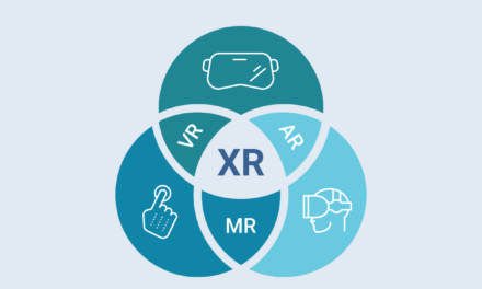 The Future of Web XR For Developers
